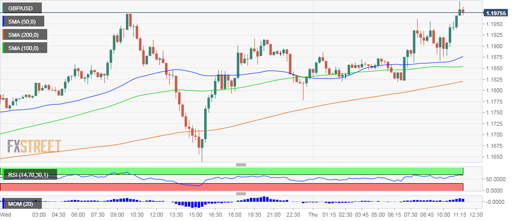 GBP USD Technical Analysis March 26 2020 BOE